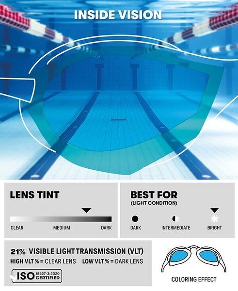 Очки для плавания Arena COBRA EDGE SWIPE MIRROR бирюзово-черный Уни OSFM 006870-110 (Оригинал) 006870-110 фото